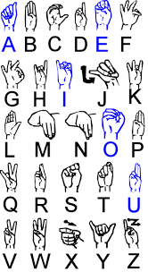Irish Sign Language Alphabet English Sign Language Irish