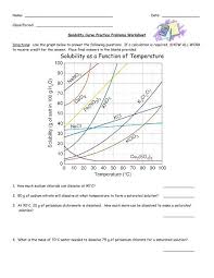 2021 test set practice solubility curve. Solubility Curve Practice Problems Fulton County Schools