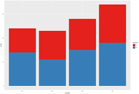 how to make stunning bar charts in r a