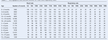 Table 1 From De Fi Ning Normal Ranges And Centiles For Heart