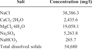 chemical composition of seawater