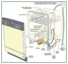 Dishwasher safety your safety and the safety of others are very important. Kitchenaid Dishwasher Parts Diagram Home Decor Ideas Kitchenaid Dishwasher Dishwasher Repair Kitchen Aid
