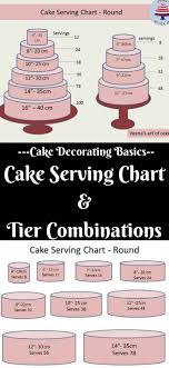 You can do a 10, 8, 6' square which is 50, 32 and 18 servings or 12 9 and 6 round which is 56, 32 and 12 servings. Cake Serving Chart Guide Popular Tier Combinations Veena Azmanov