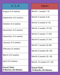 Month Pregnancy Calendar New Horoscope Signs Chart Best