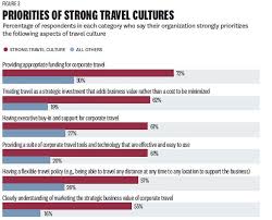 Why Your Organisation Needs A Strong Travel Culture Human