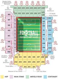Anfield Stadium Liverpool Fc Guide Football Tripper