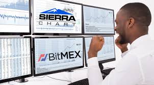 Bitmex Dtc Sierra Chart Integration Forex Eu