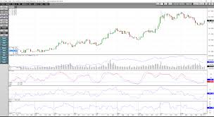 Silvers Volatility Makes It The Precious Metal Of Choice