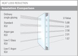 7 6 Insulation Glass Metro Glasstech