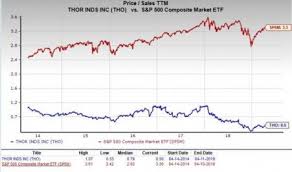 Is Thor Industries Tho A Suitable Pick For Value Investors