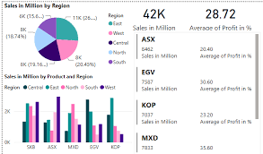 power bi report creating ysis