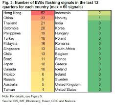Thank God India Among Top Ems That Show No Signs Of Major
