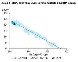 This Chart Shows Why The Stock Market Can Stop Freaking Out