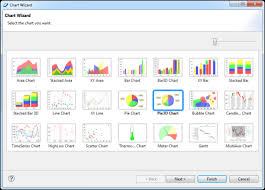 Creating A Simple Chart Jaspersoft Community