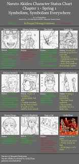 Spoilers Naruto Akiden Chapter 1 Character Status Chart