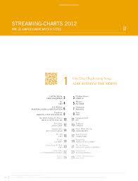 Deutsche Charts Top 100 Download