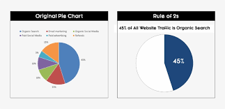 Pie Chart Tricks 45 In A Pie Chart Png Image