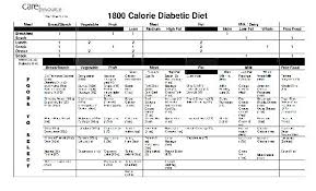 1200 Calorie Diabetic Diet Menu Plan