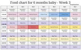 baby food chart week 3 baby food