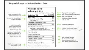 Canada Proposes Changes To Nutrition Information On Food