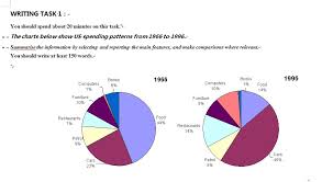 The Charts Below Show Us Spending Patterns From 1966 To 1996