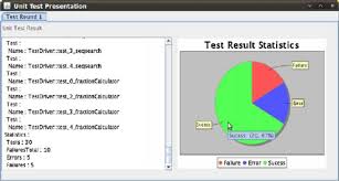 Pie Chart Of Unit Test Result Download Scientific Diagram