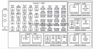 The fuse box is located at the left side of the steering column at the bottom of the instrument panel. 2008 Jeep Cherokee Fuse Box Diagram Wiring Diagram B68 Refund