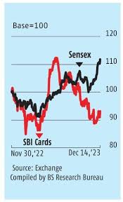 rupay credit cards could help sbi cards