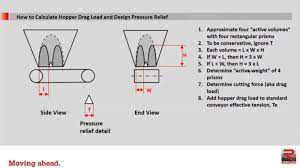 how to calculate hopper drag load