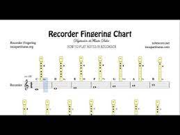 In particular, beginners are best served by books. Recorder Fingering Chart Easy Sheet Music For Notes Music School Beginners Youtube