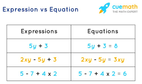 Expressions In Math Definition Types