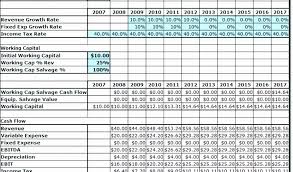 Cash Flow Forecast Template Excel Unique Forecasting In Excel