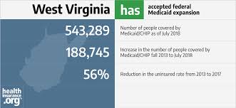West Virginia And The Acas Medicaid Expansion Eligibility