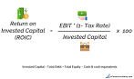 return on invested capital