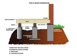 pier beam and root barriers