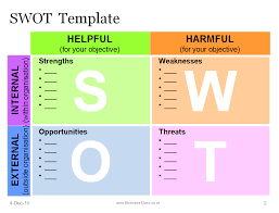 Swot Analysis Format Research Paper Example