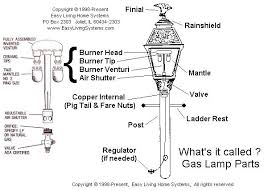 Gas Yard Lamps