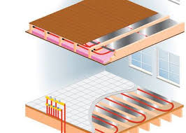 radiant technology overview