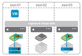 what s new with vmware virtual san 6 2