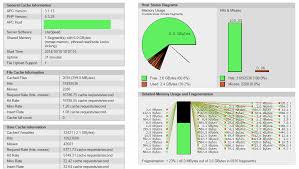 High Php Apc Fragments And Hollow Usage Pie Chart Stack
