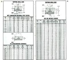 69 Qualified Buttress Thread Size Chart