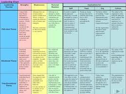 Leadership Chart