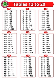 tables 12 to 20 multiplication tables