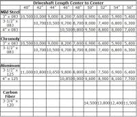 Subaru Engine Weight Chart Diesel Engine Comparison