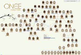 I decided to do an extensive tree cause I was bored and wanted to see if I  could do it. I know it looks confu… | Once upon a time, Ouat family