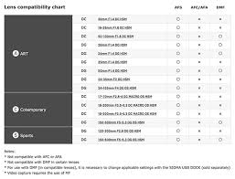 Sigma Mc 11 Lens Compatibilty Chart Portrait Photographers