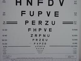 Development And Adoption Of Visual Acuity Charts Based On