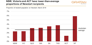 5 Charts On What A Newstart Recipient Really Looks Like