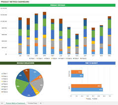 The most powerful dashboard builder is here: Free Excel Dashboard Templates Smartsheet