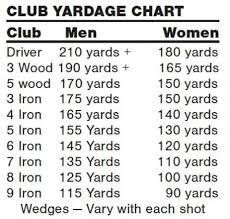 Club Yardage Chart In The Game Ledger News